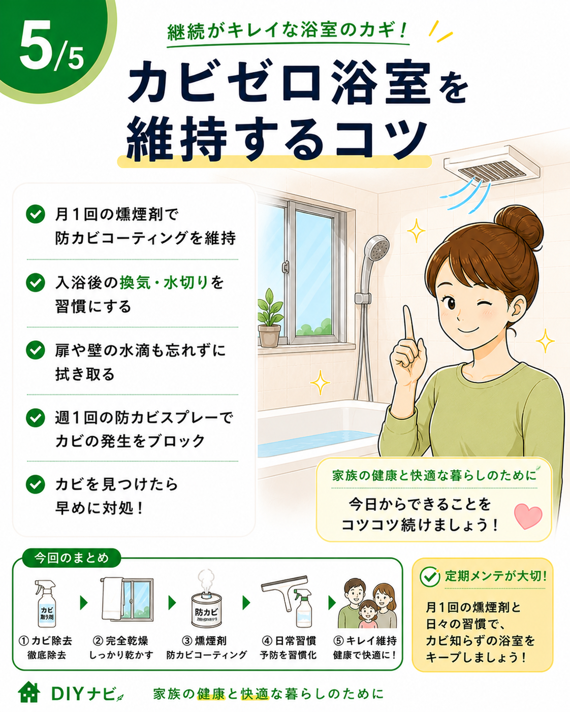 カビゼロ浴室を維持するコツの手順イラスト