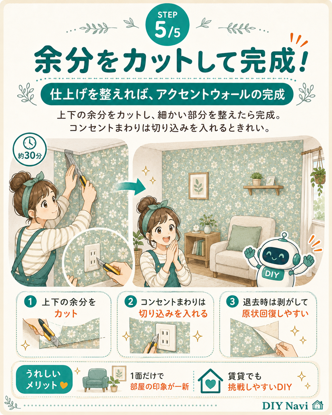 余分のカットと仕上げの手順イラスト