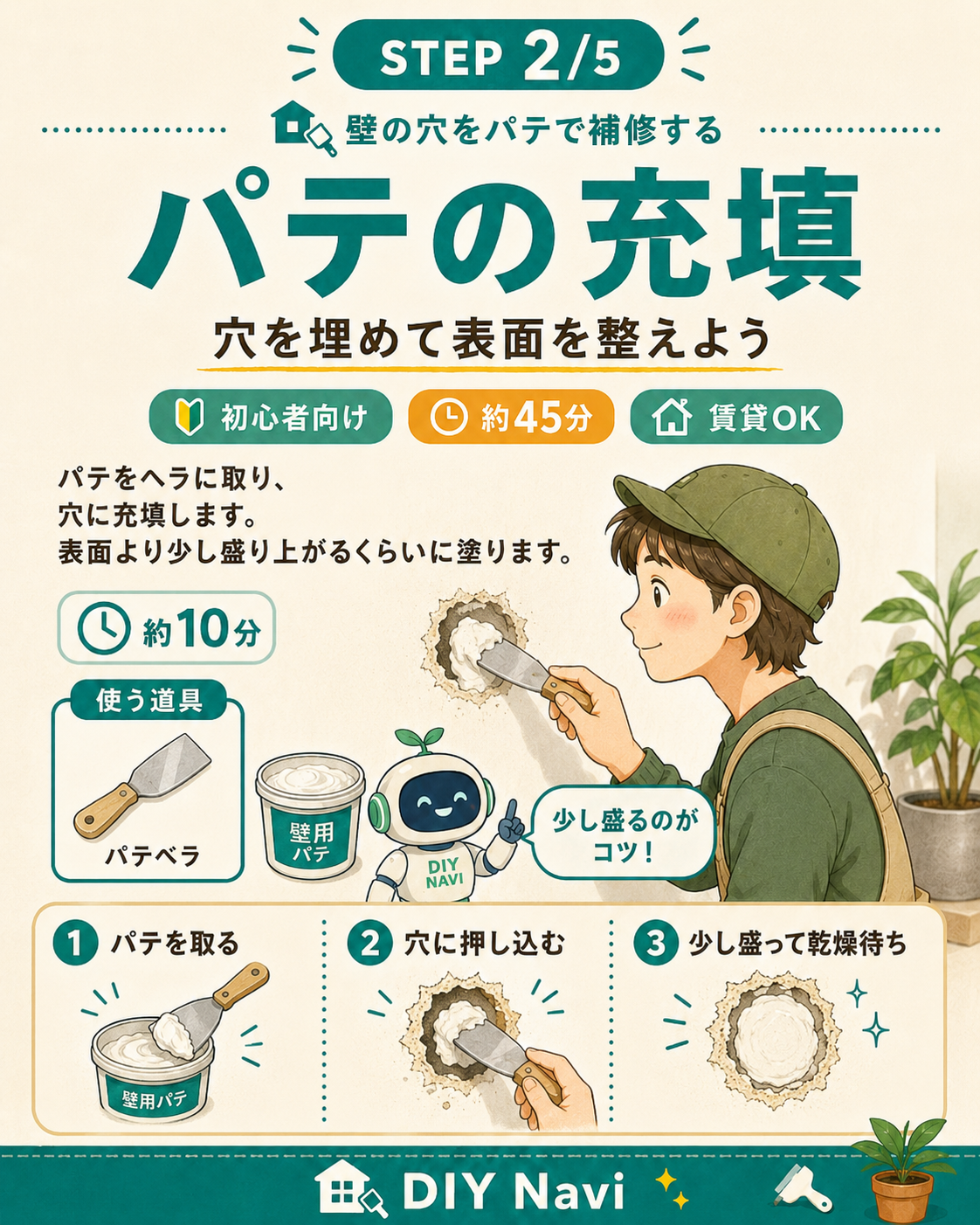 パテの充填の手順イラスト