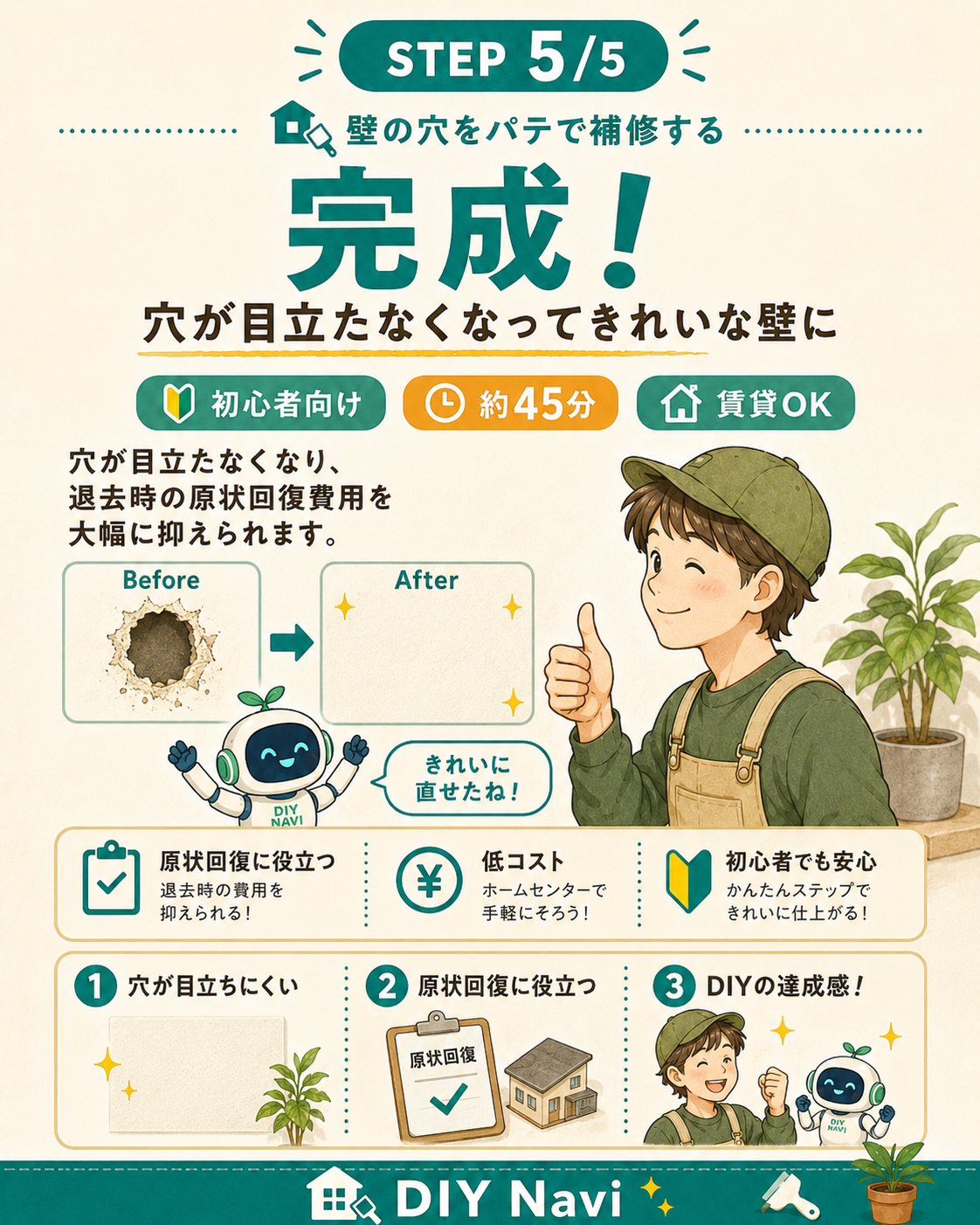 完成・原状回復のチェックの手順イラスト