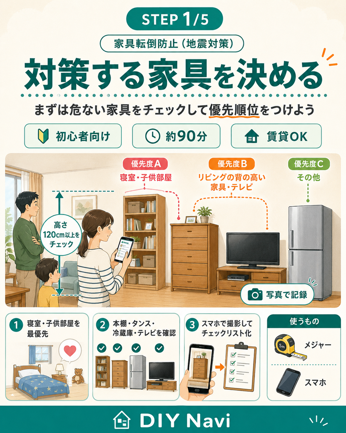 対策必要家具のリストアップと優先順位の手順イラスト