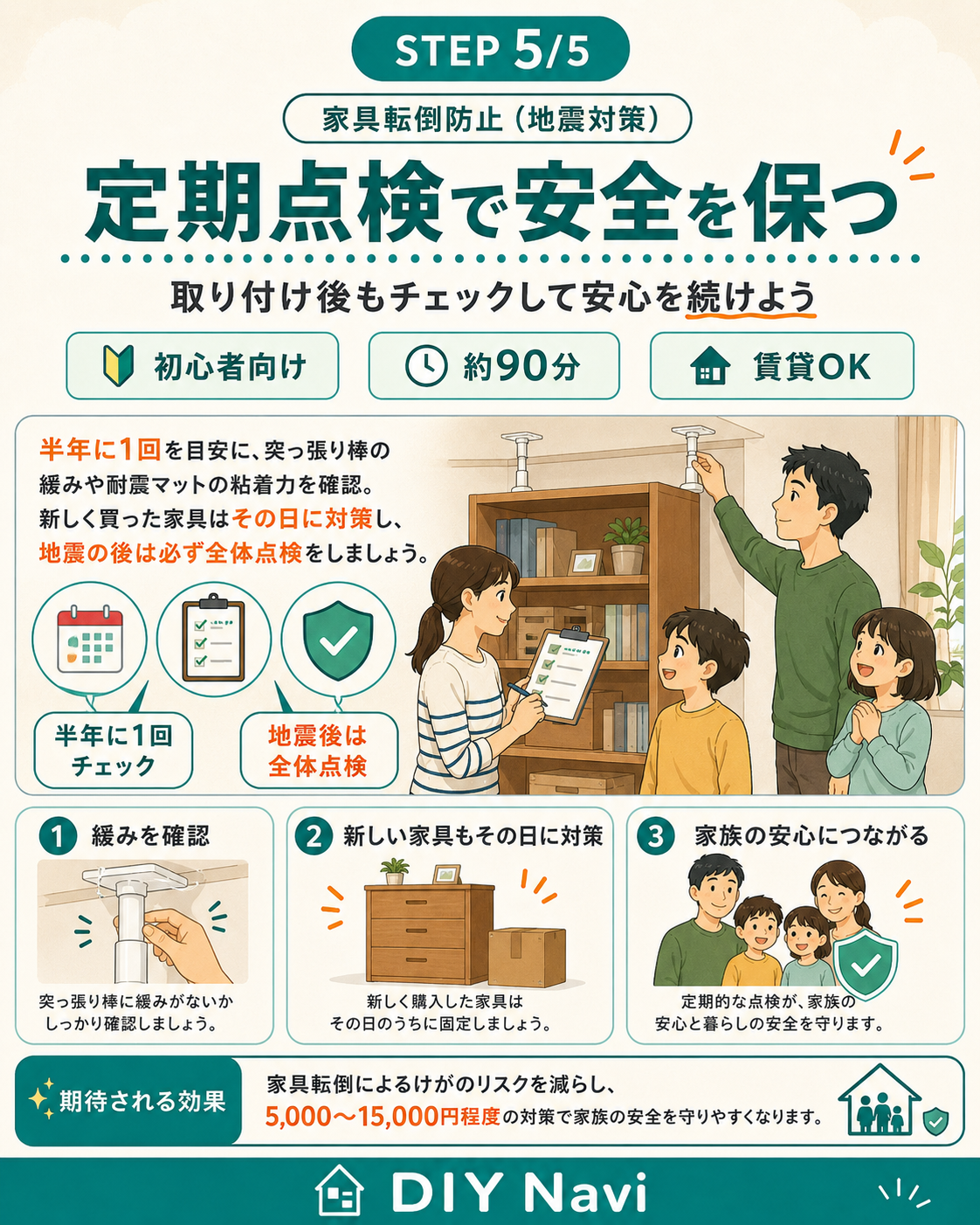 定期点検と追加対策の手順イラスト