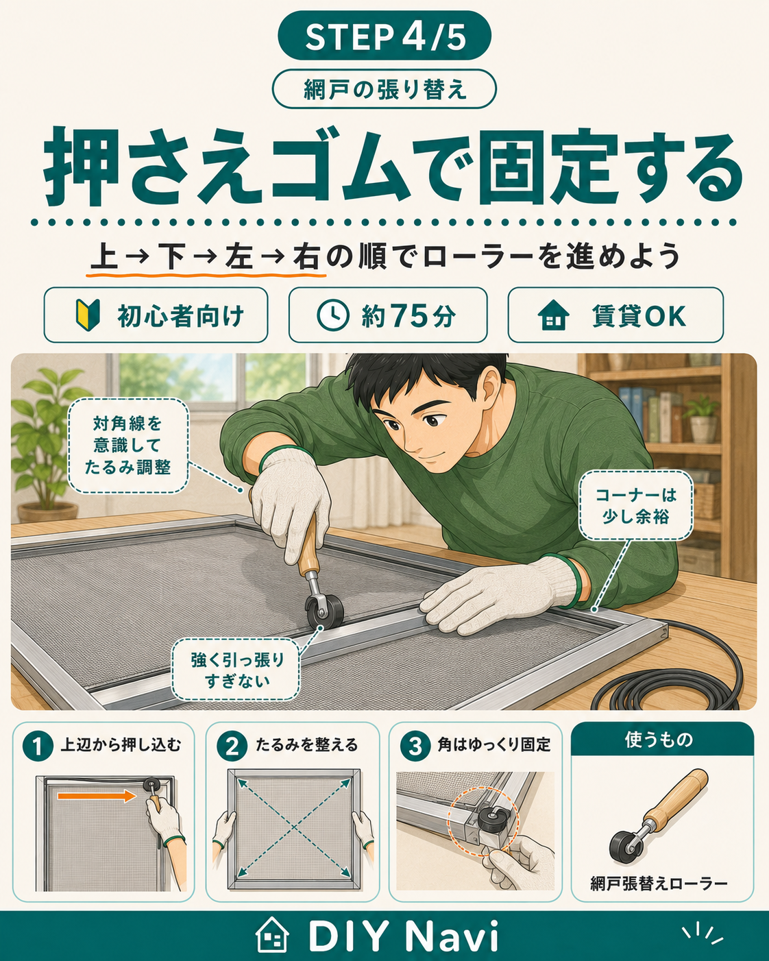 押さえゴムで網を固定（上→下→左→右の順）の手順イラスト
