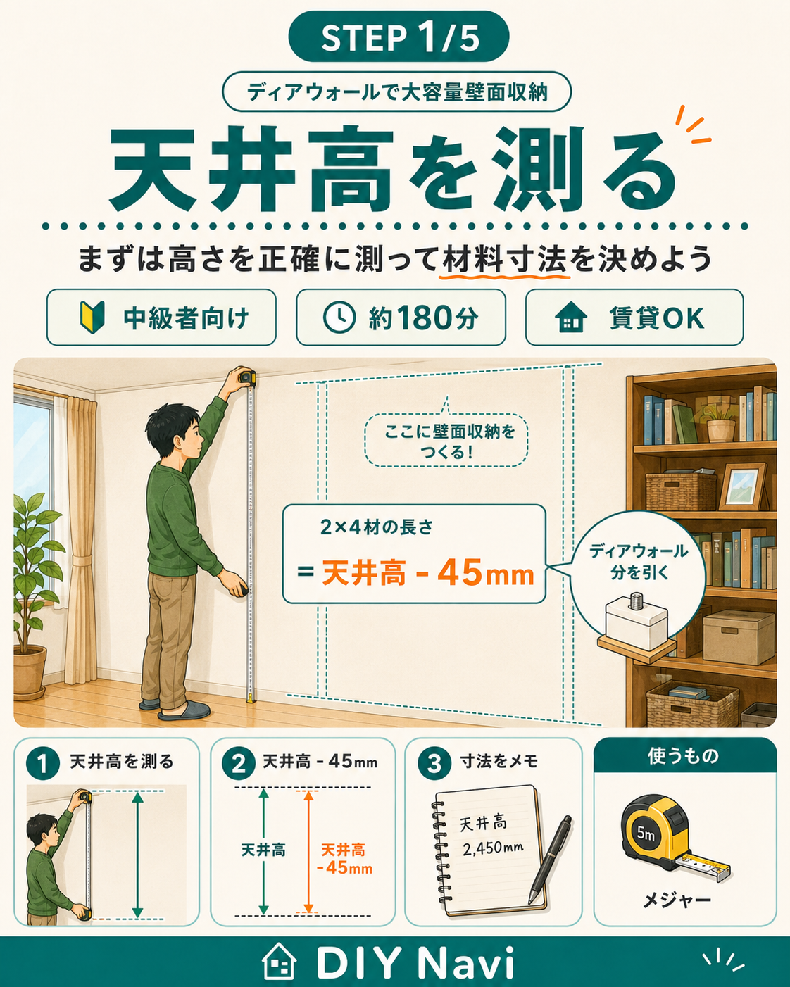 天井高の採寸の手順イラスト