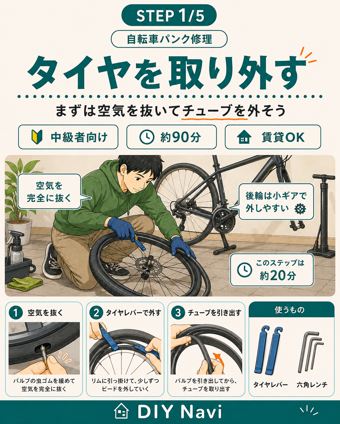 タイヤの取り外しの手順イラスト